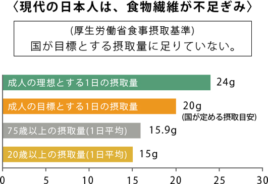 ネギのチカラ Point1